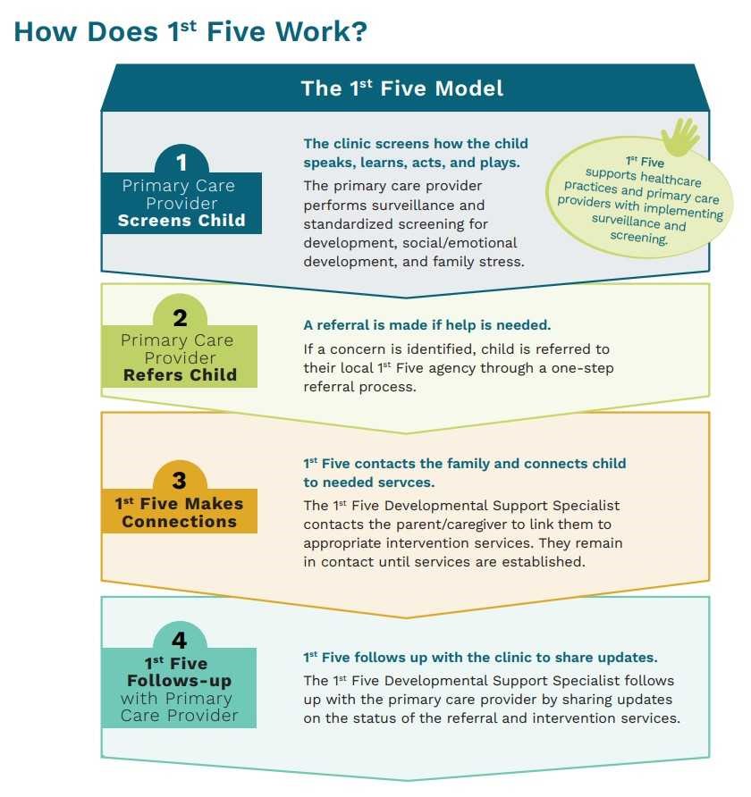 New- 1st Five Model (002)